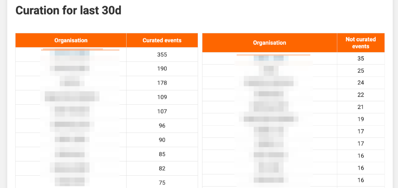 /img/blog/misp-reporting/misp-reporting-curation-3.png